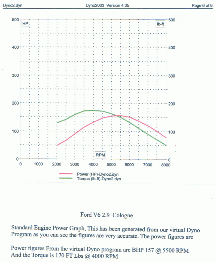 standard Cologne power graph