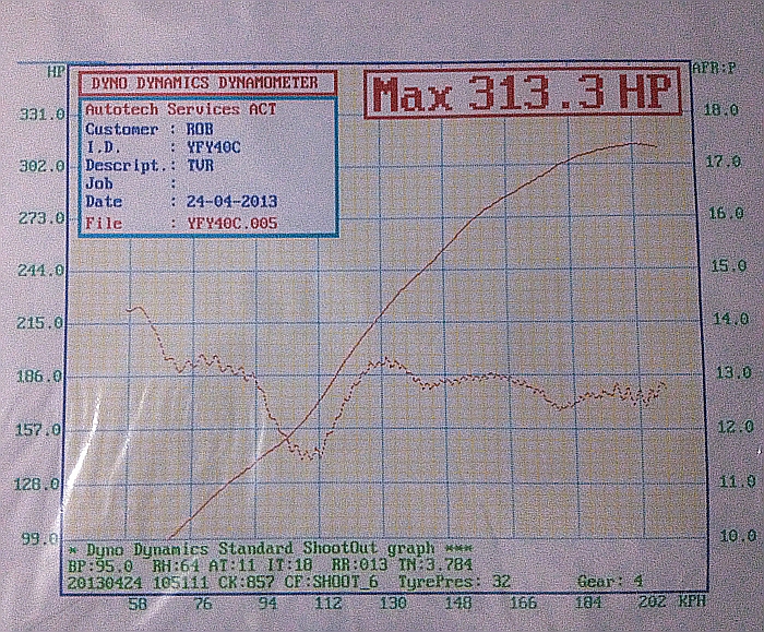 Rob from Oz engine data