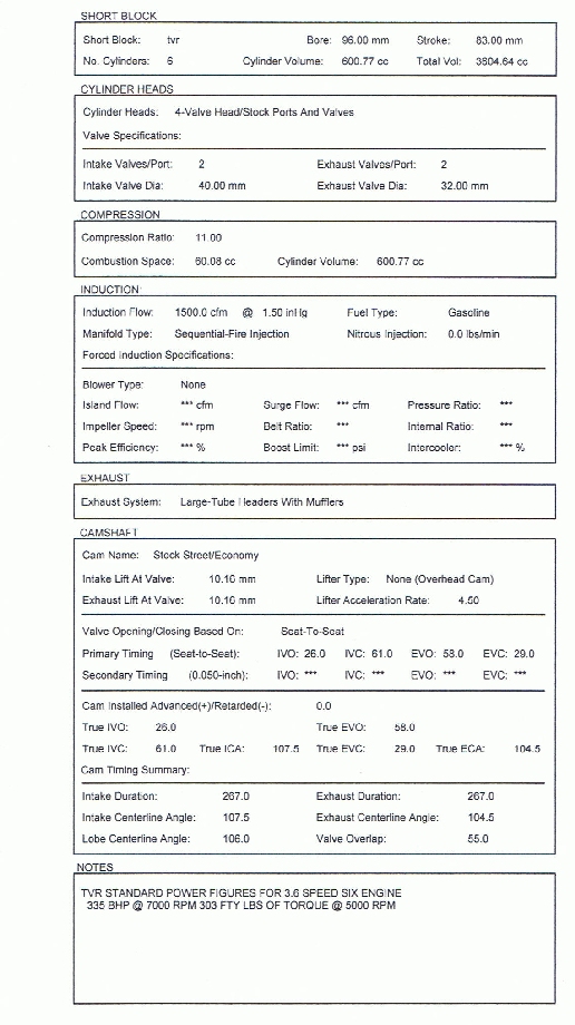 S6 3.2 litre stock engine specification