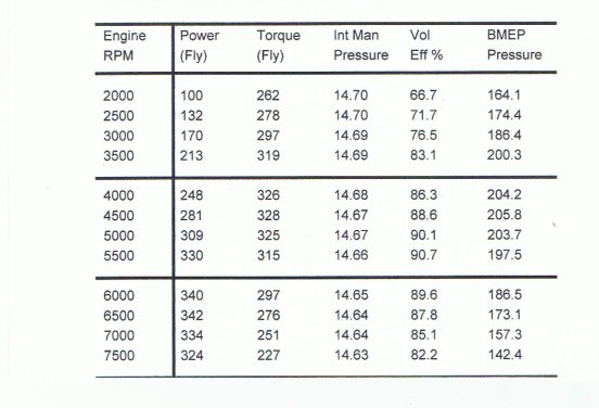 S6 4.0 litre stock power figures